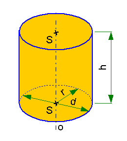 Cylinder formula